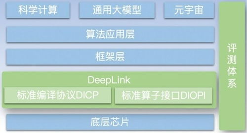 燧原科技加入DeepLink開放計算體系 攜手共建AI軟硬件生態(tài)，共筑人工智能應(yīng)用軟件新未來