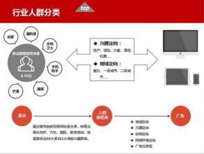 北京華美互動廣告傳媒 專業數據服務，精準賦能品牌未來